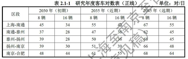 刚刚，北沿江高铁相关细节公布！泰州南站2台6线！(图6)