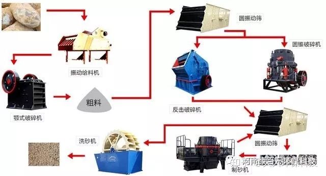 超详细的制砂生产线配置？让你不再被忽悠！(图6)