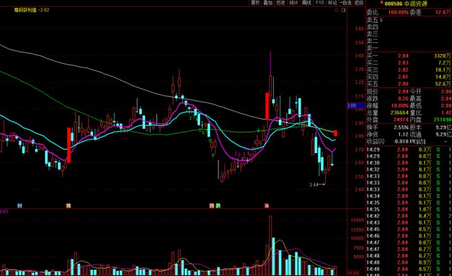 题材大爆发，主线已定，锁定汽车、消费概念这两股(图8)