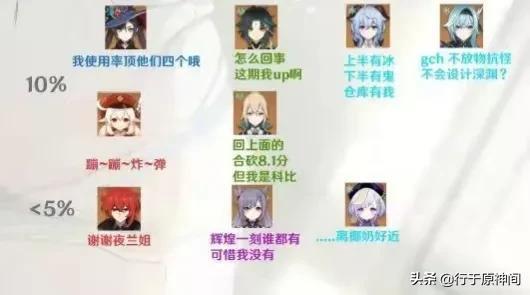 原神2.7版本深渊节奏榜已出！六星真神依旧是真神(图5)
