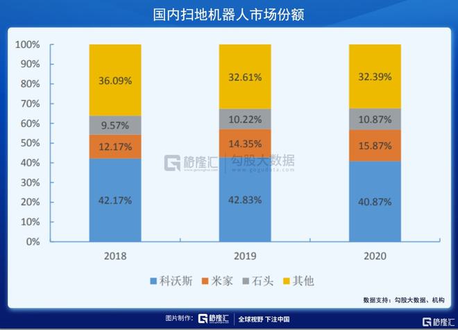 扫地机器人赛道：下一个投资金矿(图8)