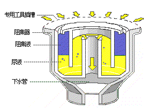 六种机械结构的工作原理动图，这次真的懂了！(图5)
