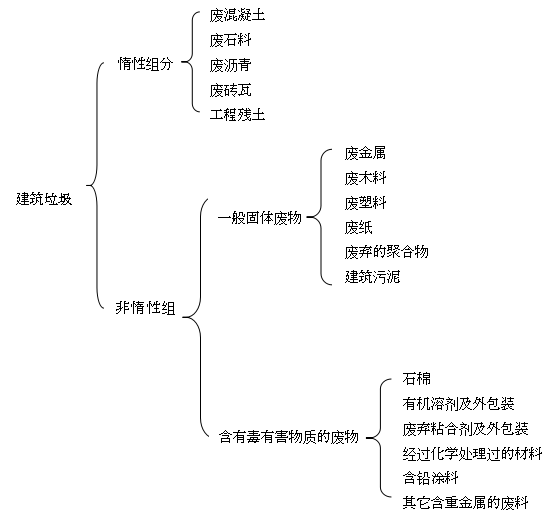 建筑垃圾解决方案(图2)