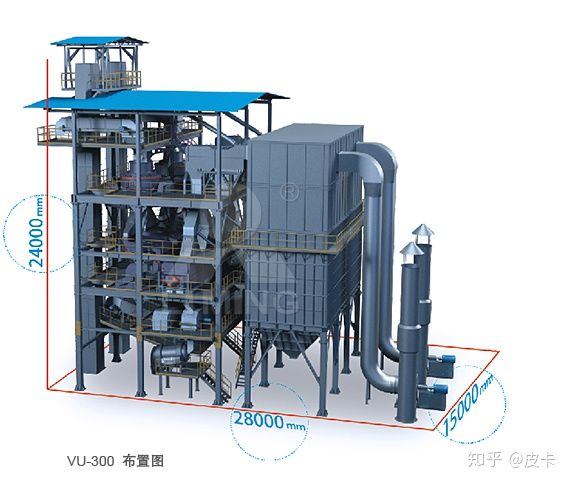 塔楼式干法制砂相比普通制砂有什么优势？(图1)