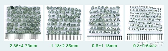 塔楼式干法制砂相比普通制砂有什么优势？(图2)