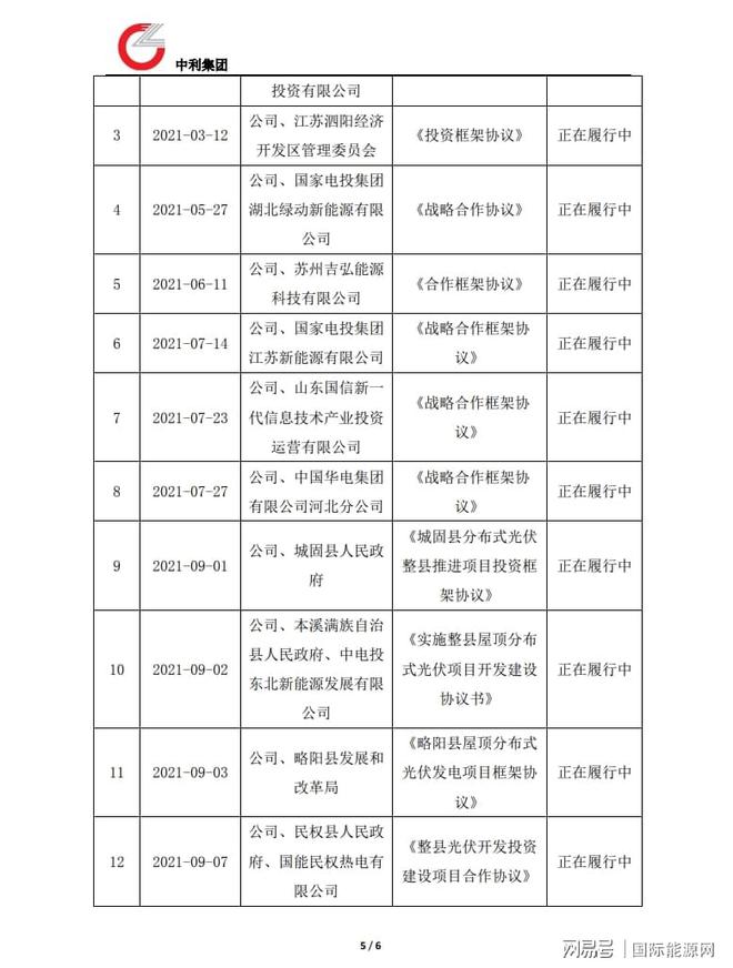 开发1GW以上规模光伏电站项目！中利集团&华电签订合作框架协议(图6)