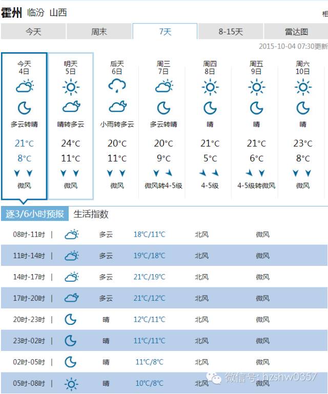 最新招聘、求职、出租、求租、出售、求购、二手、其它等信息(图2)