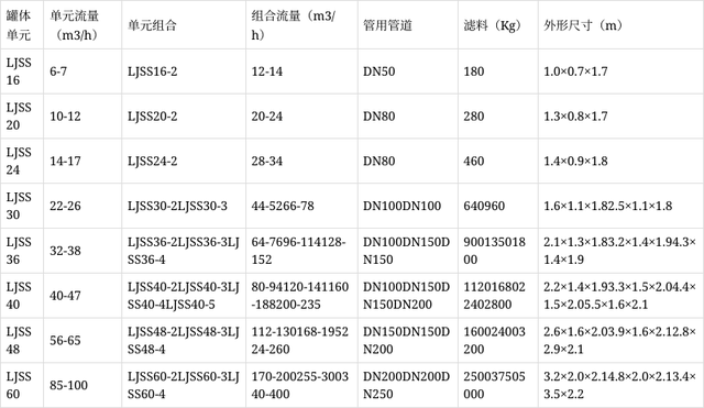 全自动反冲洗砂石过滤器详细说明(图2)