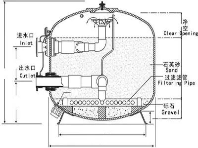 如何清洗石英砂过滤器？(图2)