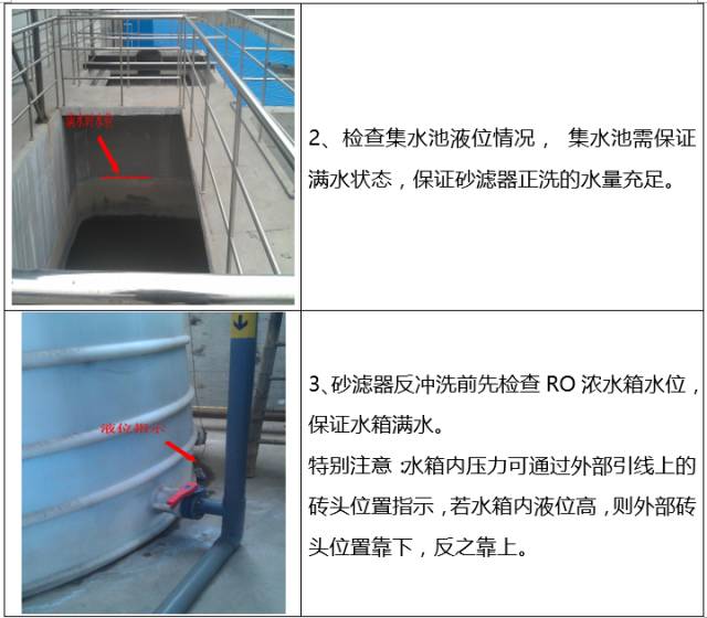 如何清洗石英砂过滤器？(图5)