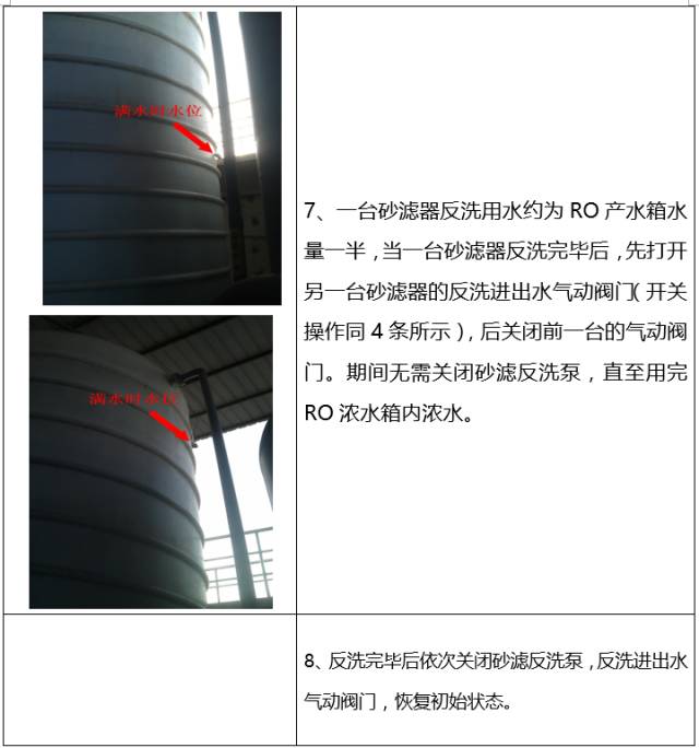 如何清洗石英砂过滤器？(图9)