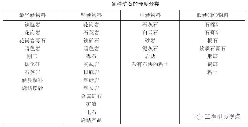 砂石料设备选型该怎么选才合适，你知道吗？看完让你不再被忽悠(图6)