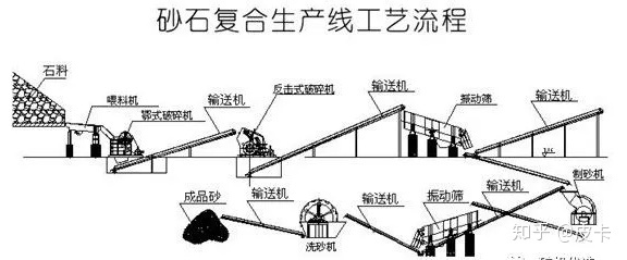 还不知道机制砂生产线如何设计更好？看这！(图3)