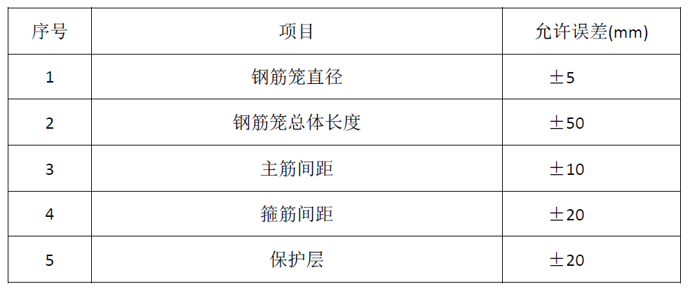 钻孔灌注桩施工方案（泥浆护壁）(图15)
