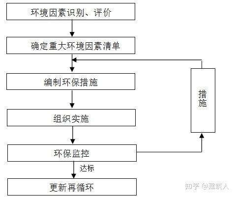 钻孔灌注桩施工方案（泥浆护壁）(图22)