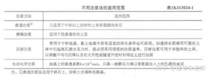 2019一建《市政公用工程管理与实务》真题及答案（完整版）(图1)