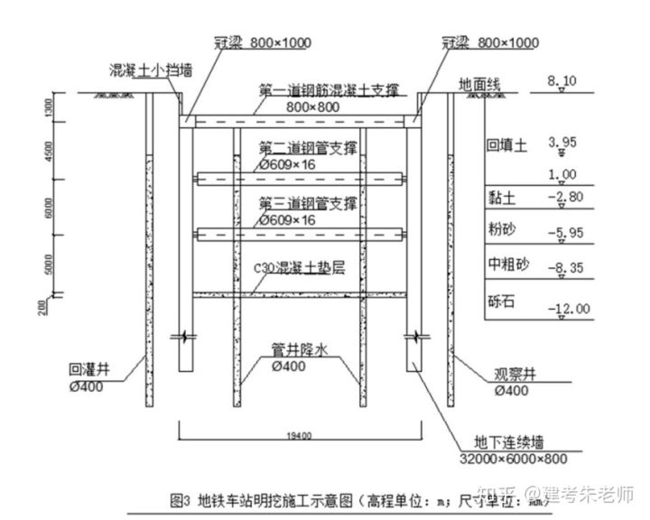2019一建《市政公用工程管理与实务》真题及答案（完整版）(图3)