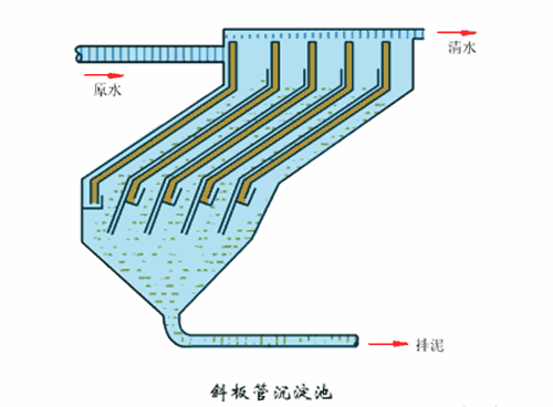【技术】洗砂、选矿过程中，沉淀池是如何处理废水的？18张直观动图带你了解！(图8)
