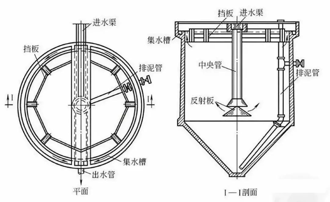 【技术】洗砂、选矿过程中，沉淀池是如何处理废水的？18张直观动图带你了解！(图5)