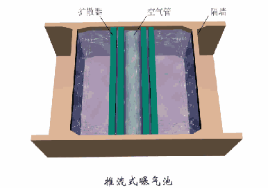 【技术】洗砂、选矿过程中，沉淀池是如何处理废水的？18张直观动图带你了解！(图17)