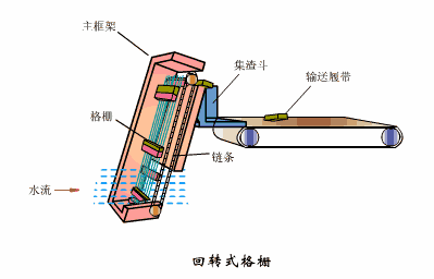【技术】洗砂、选矿过程中，沉淀池是如何处理废水的？18张直观动图带你了解！(图19)