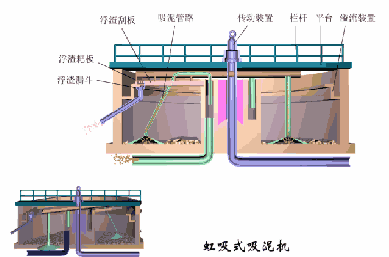 【技术】洗砂、选矿过程中，沉淀池是如何处理废水的？18张直观动图带你了解！(图22)
