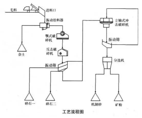 环保整改之下，干法制砂工艺备受瞩目！这些关键技术要点不可不知(图2)