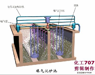洗砂、选矿过程中，沉淀池是如何处理废水的(图8)