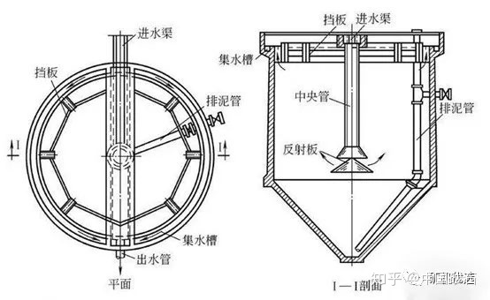 洗砂、选矿过程中，沉淀池是如何处理废水的(图2)