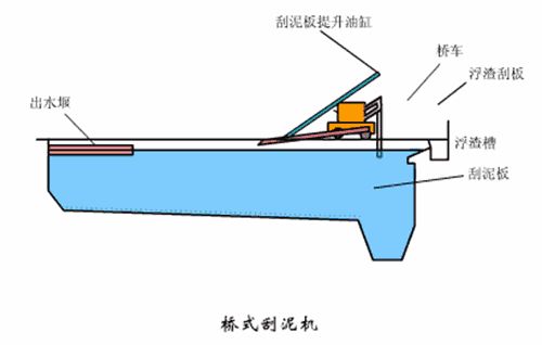 洗砂、选矿过程中，废水怎么处理？沉淀池有哪些种类？18个动图直观展示(图6)