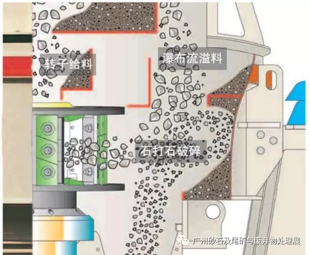 【展商推介】洛阳元耐机械有限公司8月亮相广州砂石展！(图15)