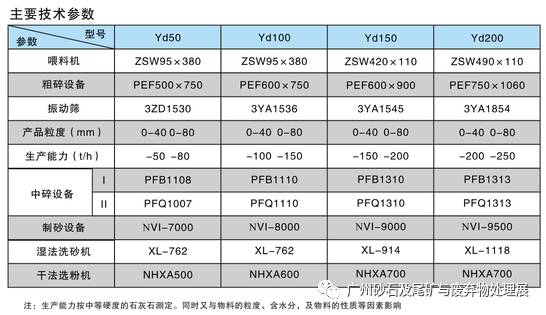 【展商推介】洛阳元耐机械有限公司8月亮相广州砂石展！(图22)
