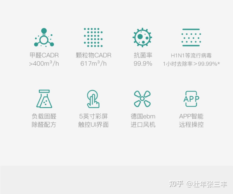 空气净化器十大排名—空气净化器哪个牌子好—空气净化器哪个牌子好2022—空气净化器能除甲醛吗—空气净化器推荐—家用空气净化器十大品牌(图7)