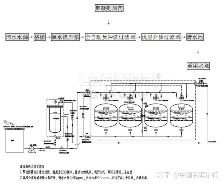 【案例】安阳某钢厂自清洗过滤器项目现场(图3)