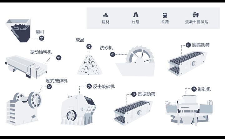 制砂机出料含粉量过大是什么原因？怎么解决？(图4)