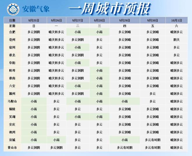 国庆节，六安重回“3”字头！丨活动取消！六安人不要跑空了！(图2)