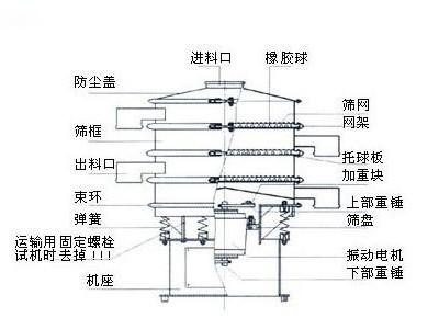 高能振动筛走高品质之路质量为王(图3)